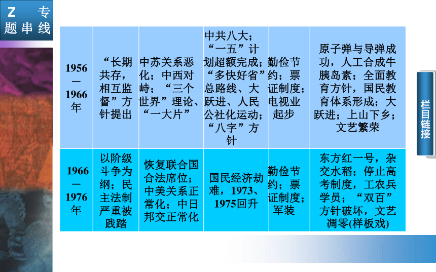 2015高考二轮专题复习：第2部分 5讲　新中国现代化的曲折探索