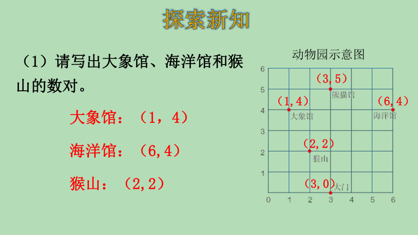 人教版数学五年级上册 2.2 确定位置（2）课件（22张ppt）