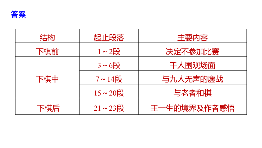 第13課棋王節選課件