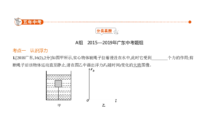 2020届广东中考物理复习课件 专题七　浮力(113张PPT)