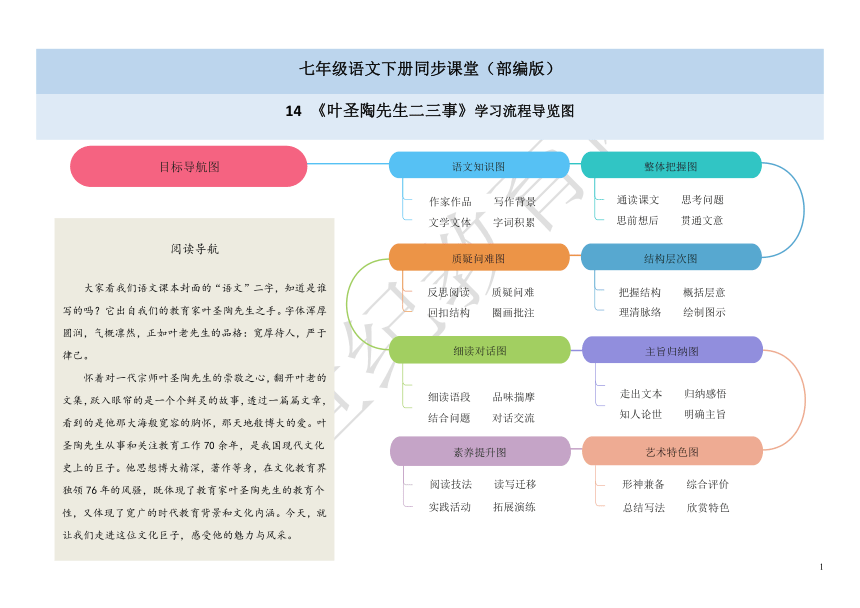 叶圣陶二三事思维导图图片