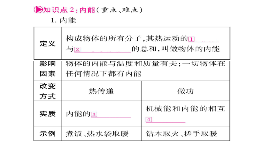 【人教版】2018届中考物理一轮复习：第13讲-内能课件（38页，含答案）