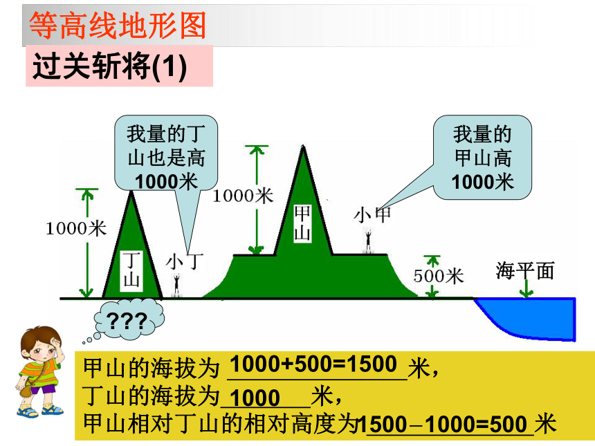 人教版地理七上1.4《地形图的判读》获奖课件（35张）