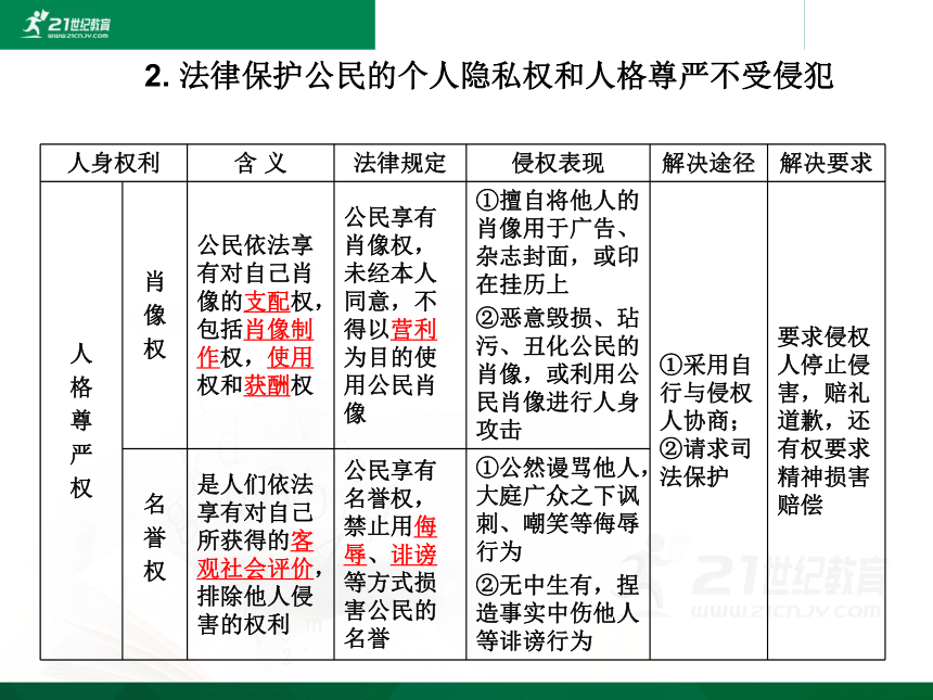 中考社会思品法律教育专题复习系列—一公民的人身权利（考点16-17）