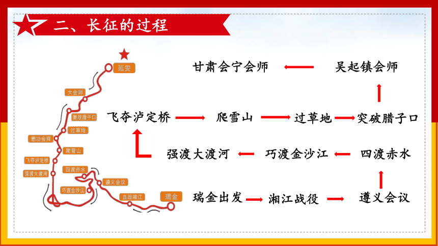 七律长征板书设计图片