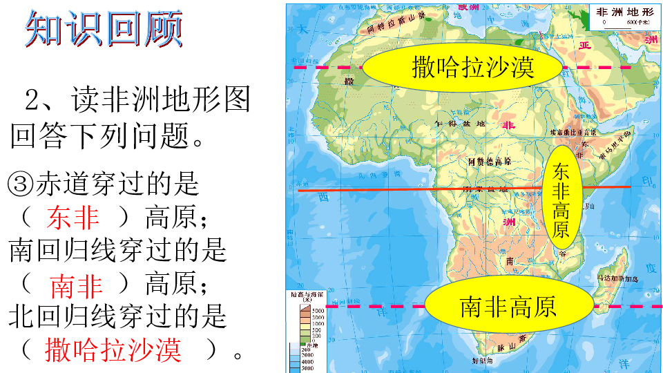 湘教版七年级地理下学期第六章第二节非洲共23张ppt