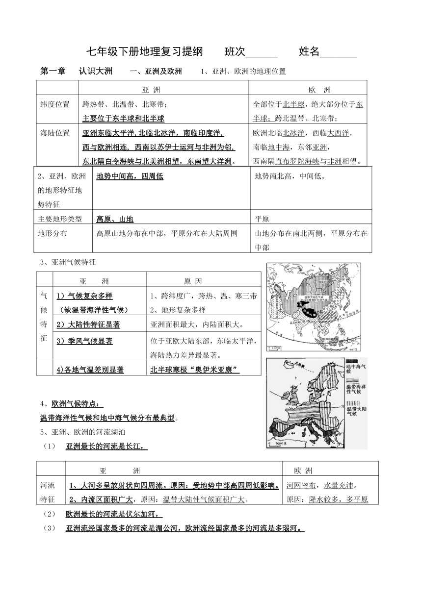 七下地理复习提纲专用