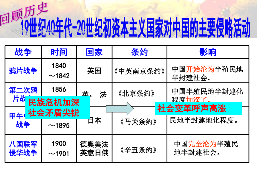 1.2.2 20世纪初中国的局势 课件