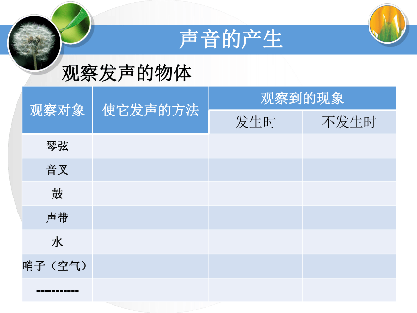 湘科版（2017秋）四年级上册科学课件1.2、声音的产生  （课件 共19张ppt）