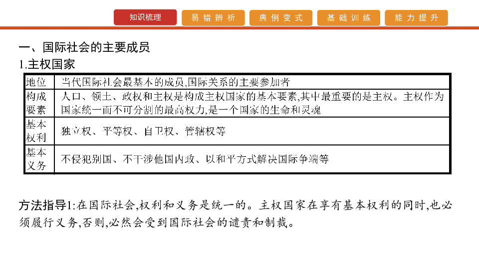 2020版高考政治艺考生文化课百日冲刺 第19讲　走近国际社会（课件44张PPT）