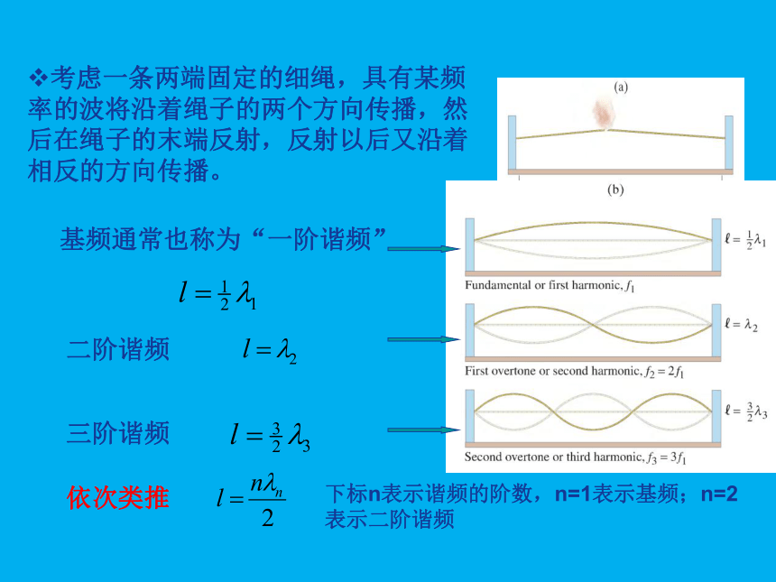 驻波PPT图片