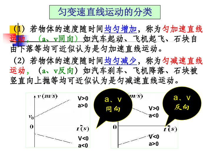 人教版高中物理必修一2.2 匀变速直线运动的速度与时间的关系 课件:23张PPT