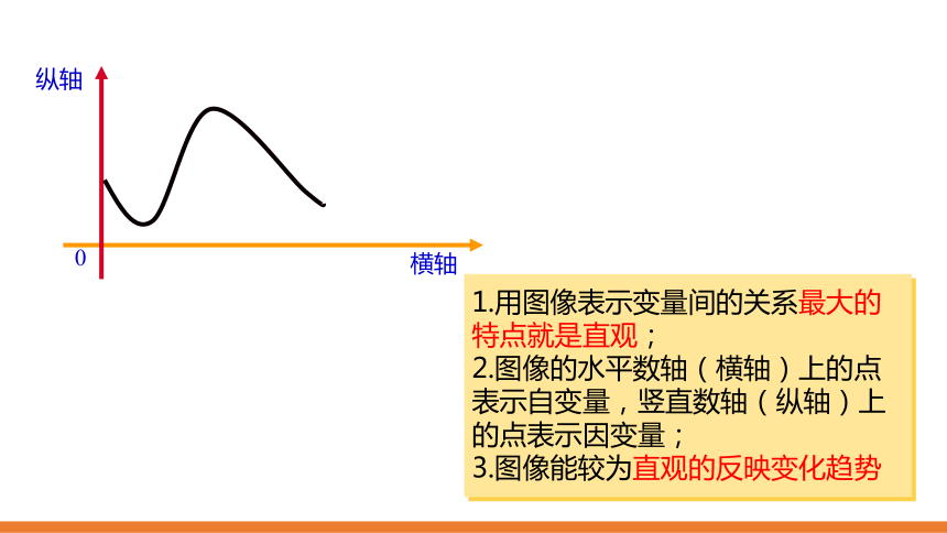 3.3 用图像表示的变量间关系课件（ 第1课时 19张）