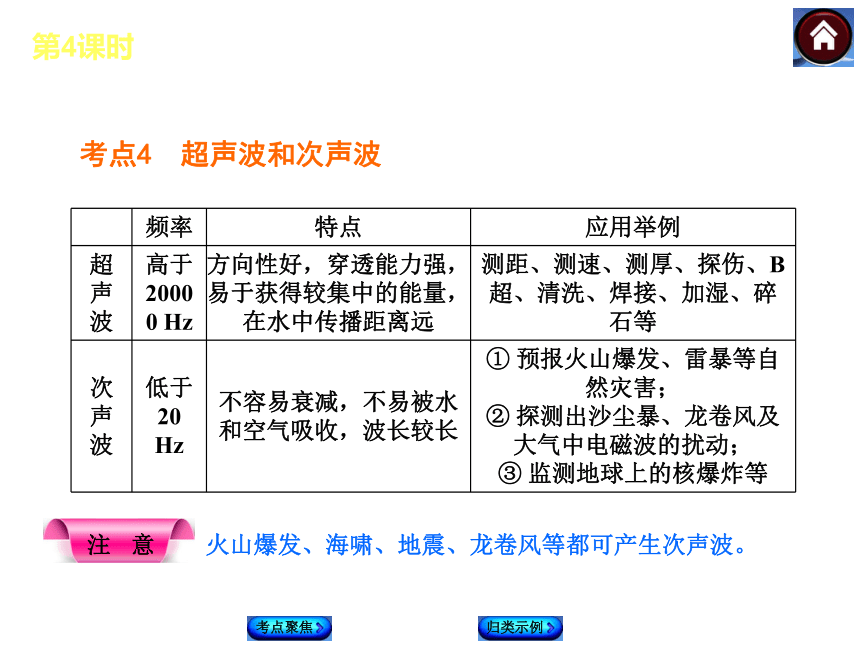 【最新—中考必备】2014北师大版中考复习方案课件（考点聚焦+归类探究）：第4课时 声现象（以2013年真题为例）