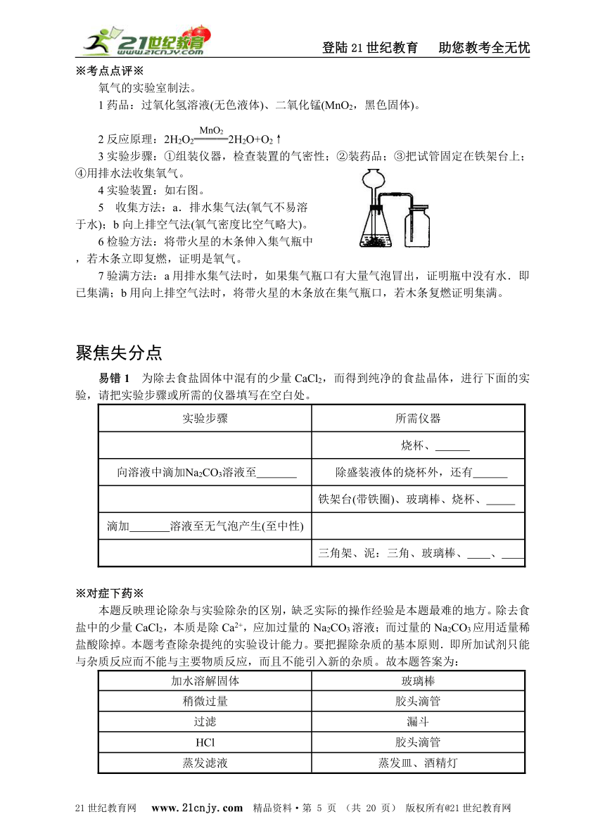 第18专项 化学实验与探究