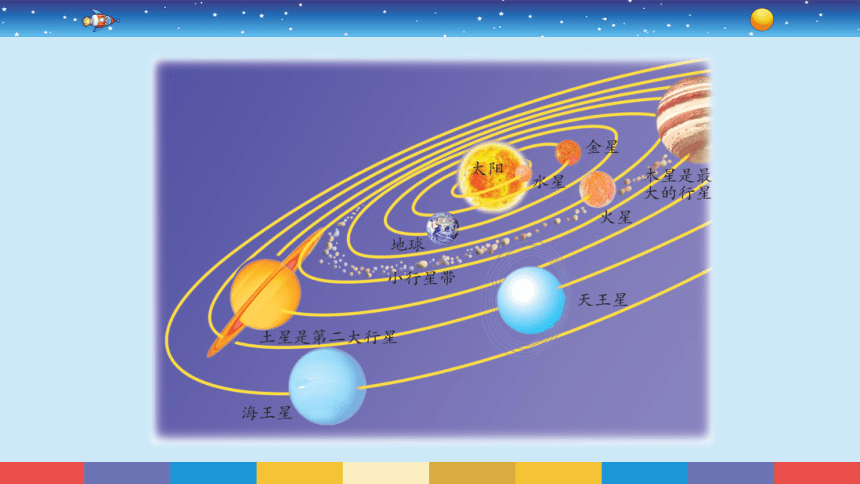 苏教版（2017秋）六年级上册科学11太阳系大家族 （课件12ppt）