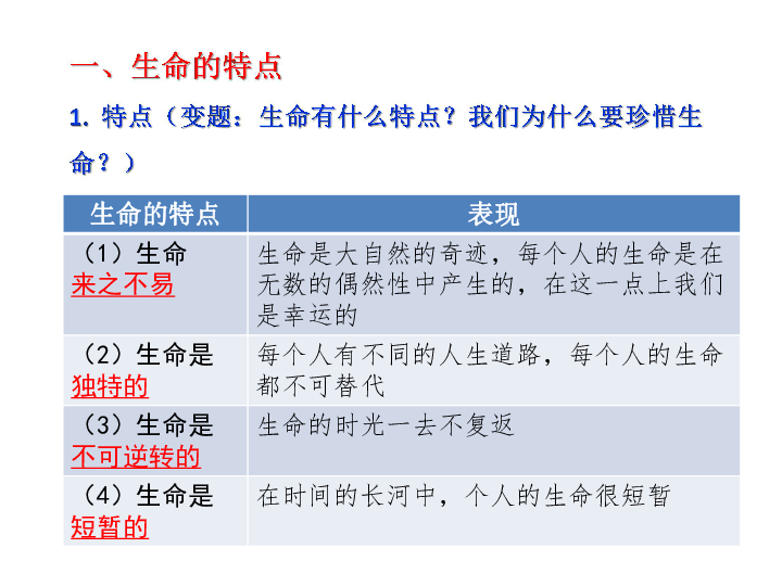 专题二   考点4--6复习 认识与珍爱生命 课件（54张PPT）