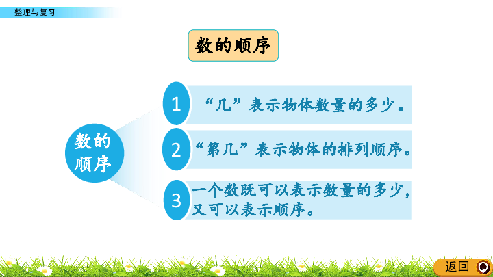 2.1710以内数的认识和加减法（二） 整理与复习课件（21张ppt）