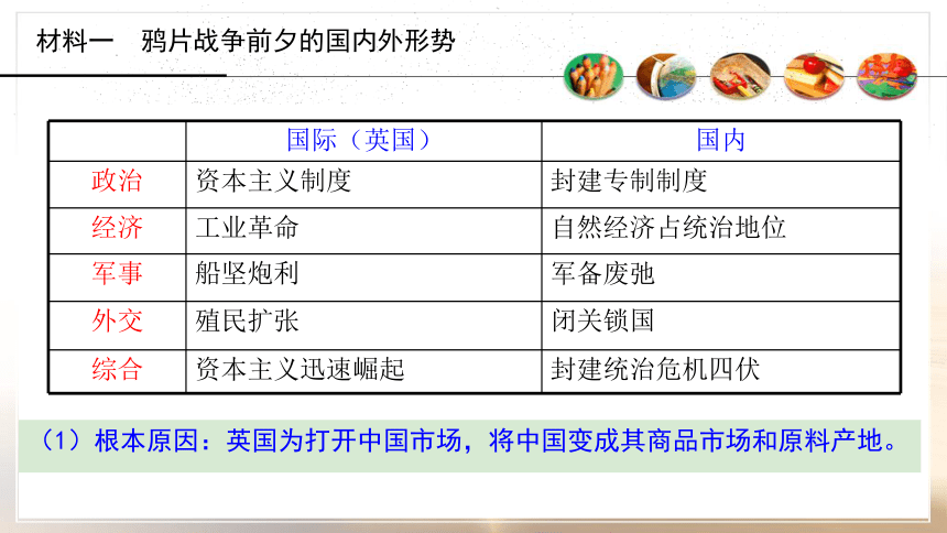 必修Ⅰ人教新课标第10课 鸦片战争 微课课件（18张）