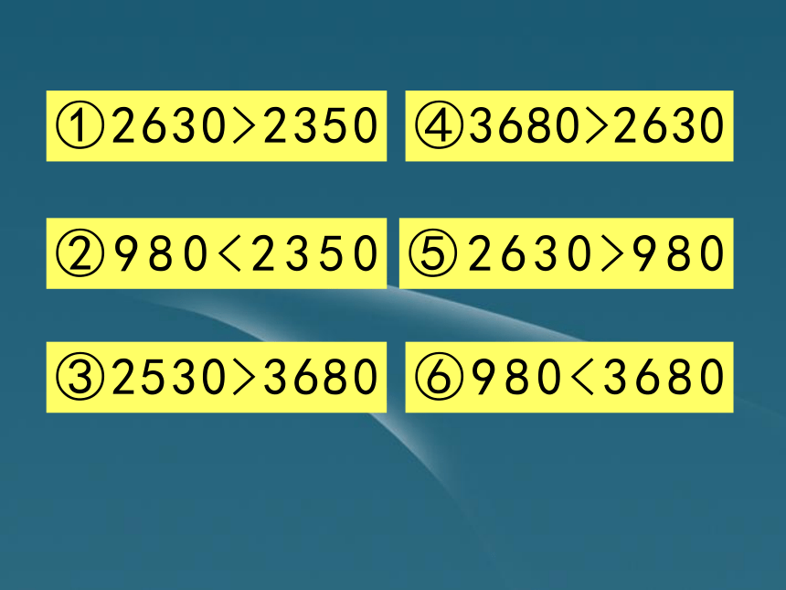 三年级数学上册 比较数的大小课件 苏教版