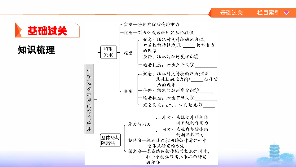 2020版高考物理（江苏专用版）  一轮课件：第三章第3讲　超重和失重　牛顿运动定律的综合应用：35张PPT