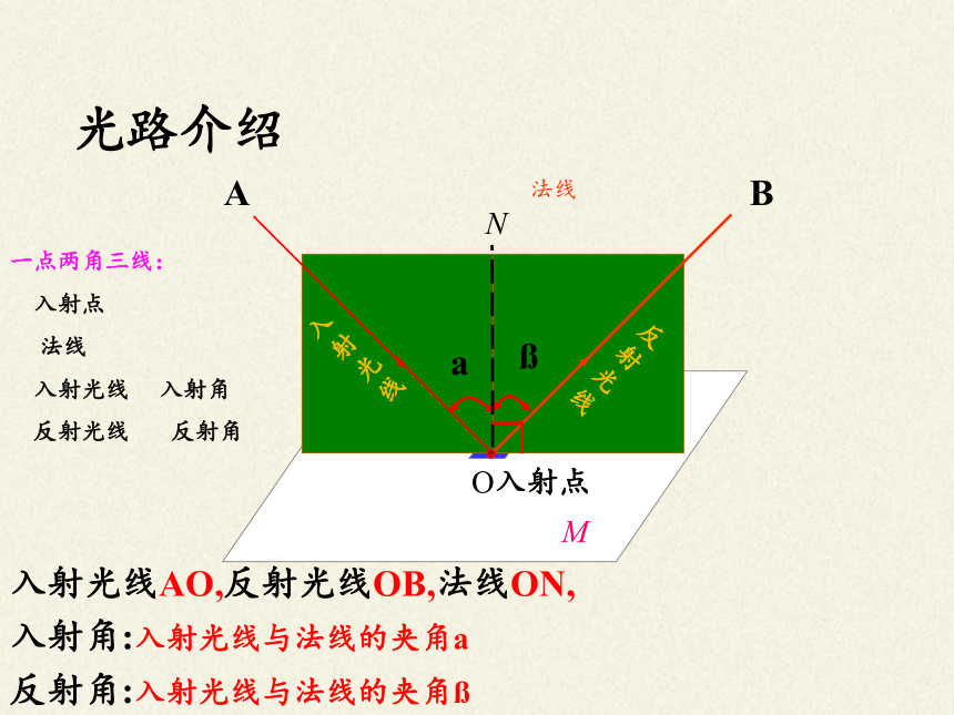 光线的折射规律_光的折射规律_凸透镜光线折射规律