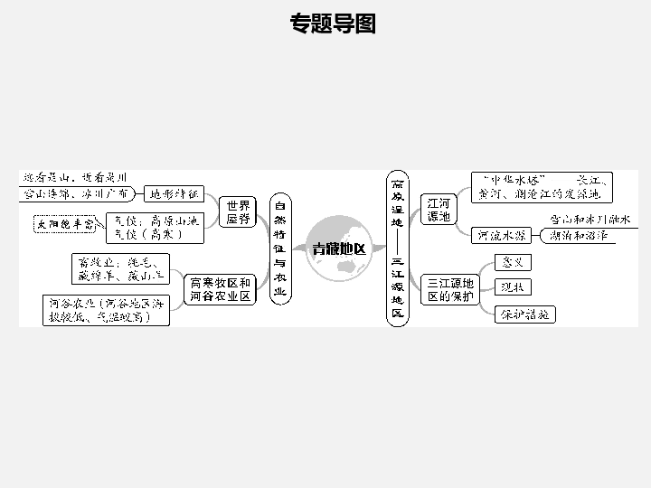 三江源地区 思维导图图片