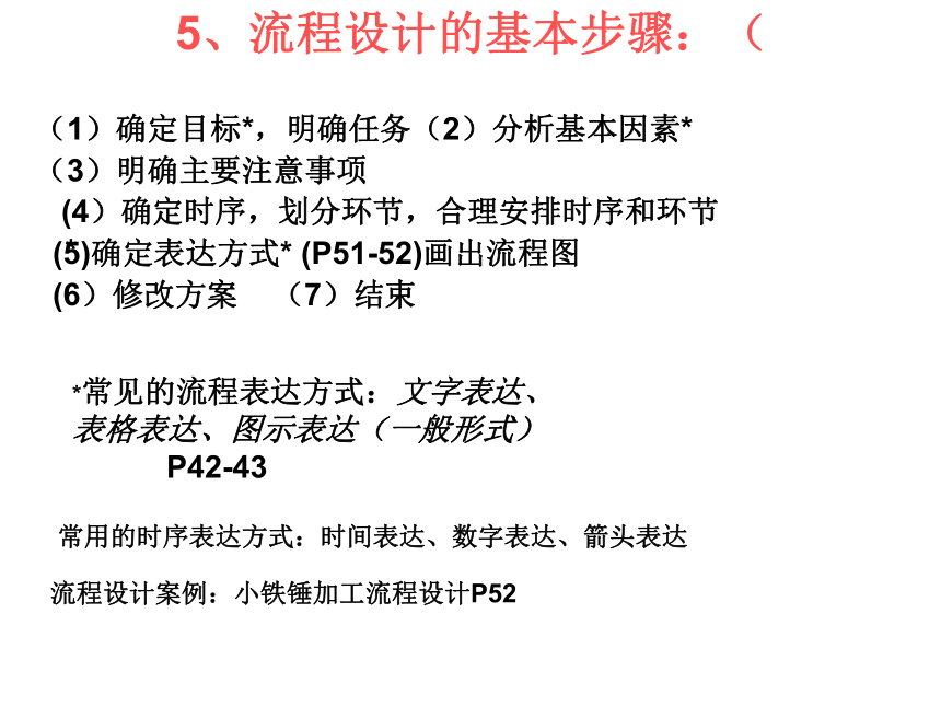 高考第二轮复习 技术与设计2 第二单元