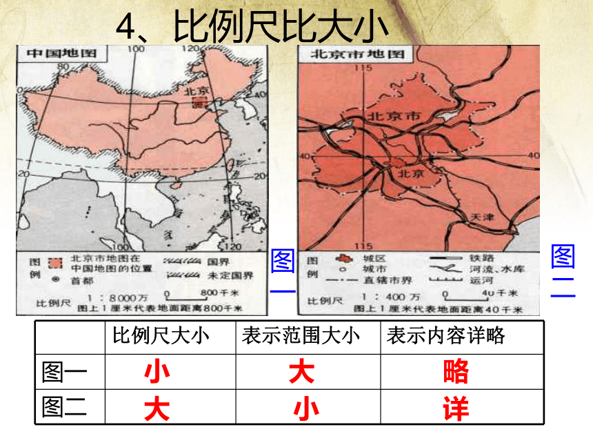 人教版（新课程标准）初中地理七年级上册1.3地图的阅读  课件（共37张PPT）