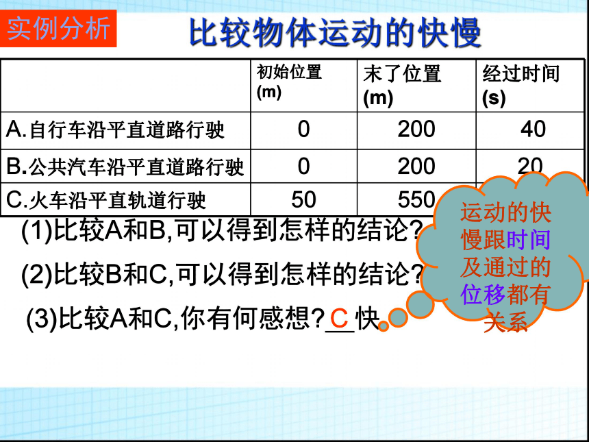 人教版高中物理必修1 1.3物体运动快慢的描述--速度33张PPT