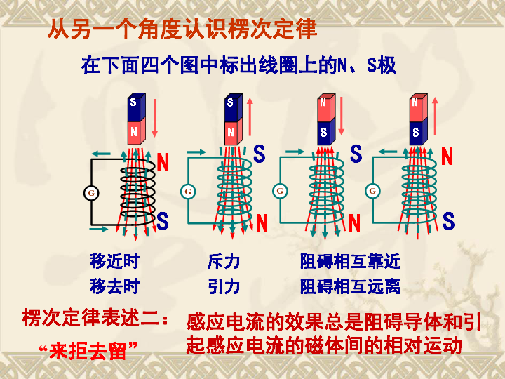 楞次定律判断电流方向图片