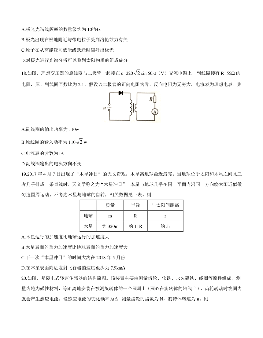 广东省佛山市2018届高三下学期综合能力测试（二）理综物理