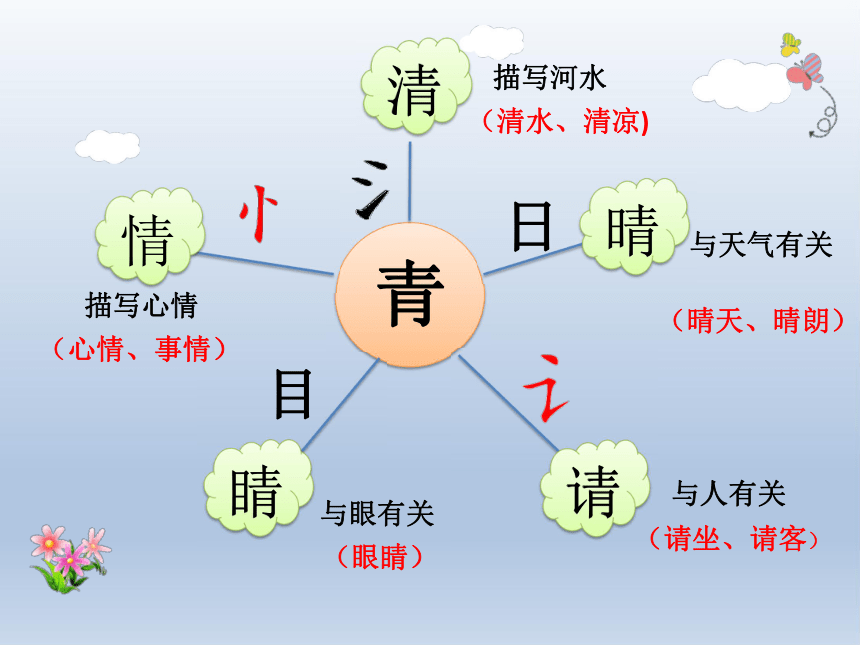 青字族手抄报一年级图片