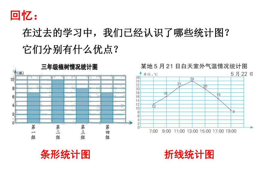 六年级数学下册课件扇形统计图苏教版共14张ppt
