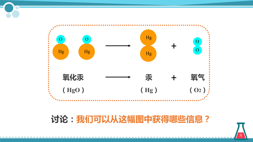 人教版九年级化学第三单元课题1分子和原子 第二课时