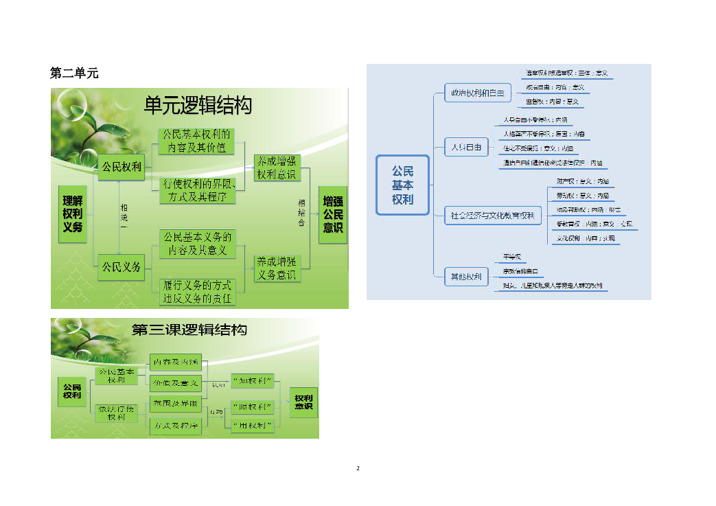 八年级《道德与法治》下册思维导图