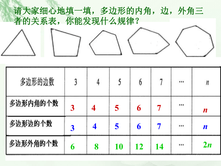 2.1 多边形 课件