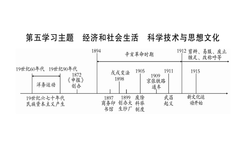 2018历史川教版中考复习课件：中国近代史 第5学习主题