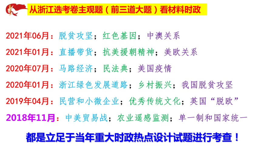 2022年高考时政热点专题复习探究课件（56张PPT）