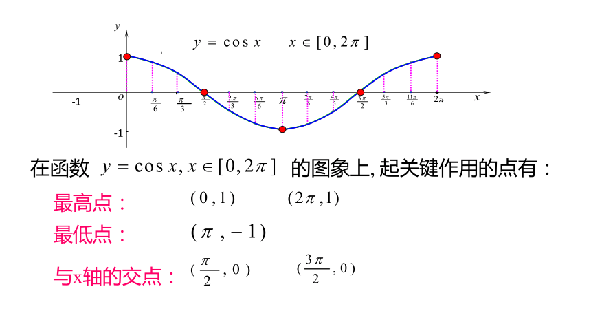 正弦余弦函数图像ppt图片