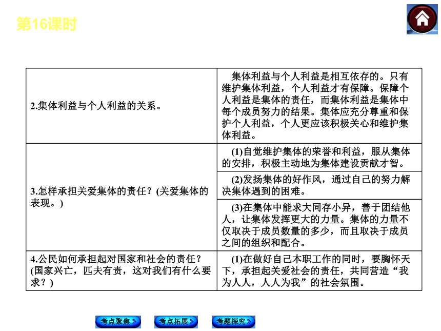 【新课标·RJ（甘肃专版）】2014中考政治复习方案（考点聚焦+考点拓展+考题探究）课件：第四单元九年级全一册