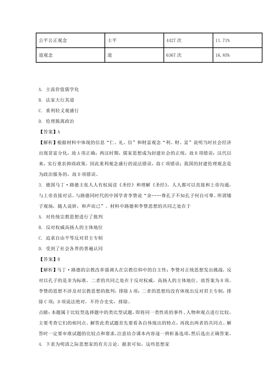 【解析版】河南省中原名校（即豫南九校）2017-2018学年高二下学期第一次联考历史试题