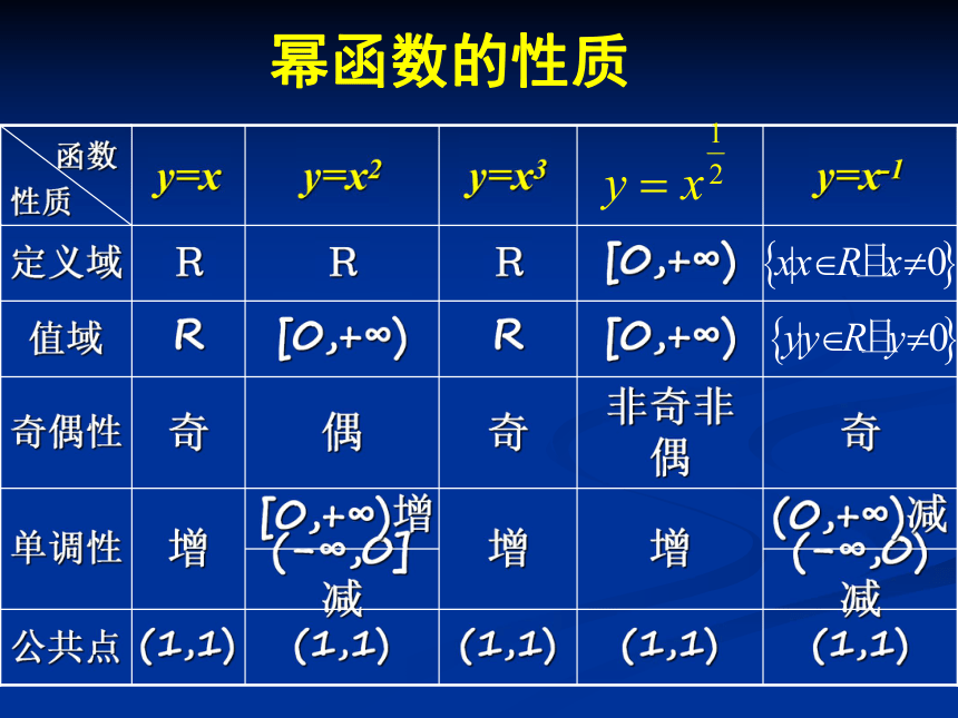 幂函数(吉林省四平市伊通满族自治县)