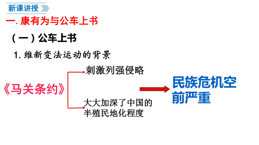 戊戌政變變法失敗百日維新實行變法創辦報刊建強學會公車上書揭開序幕