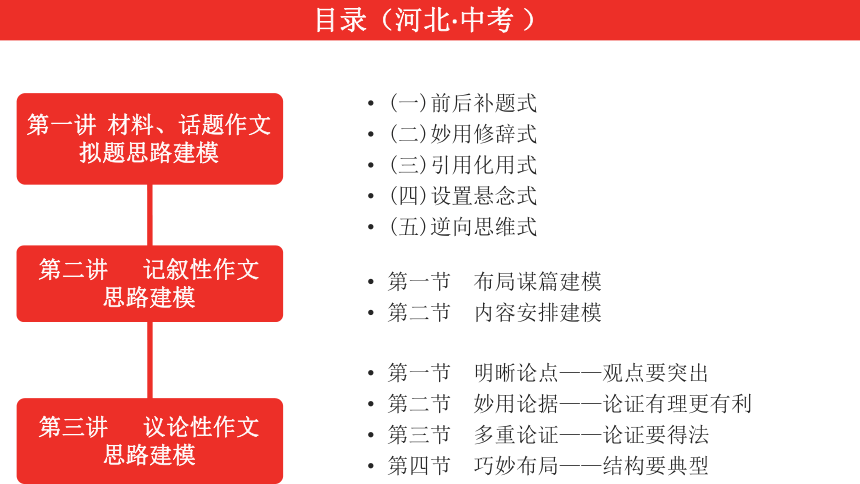 2021年中考语文专题复习河北专用第四部分　作文 第二课　提分有方法——胸有丘壑巧建模课件（共299张PPT）