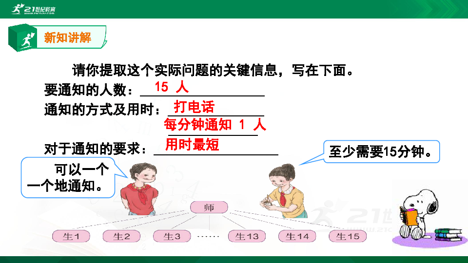 小学数学 人教版 五年级下册 6 分数的加法和减法 打电话