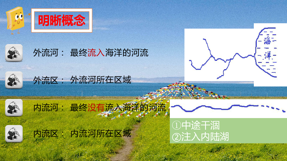 湘教版八年级地理上册2．3中国的河流中考复习课件（共87张PPT） 使用WPS打开