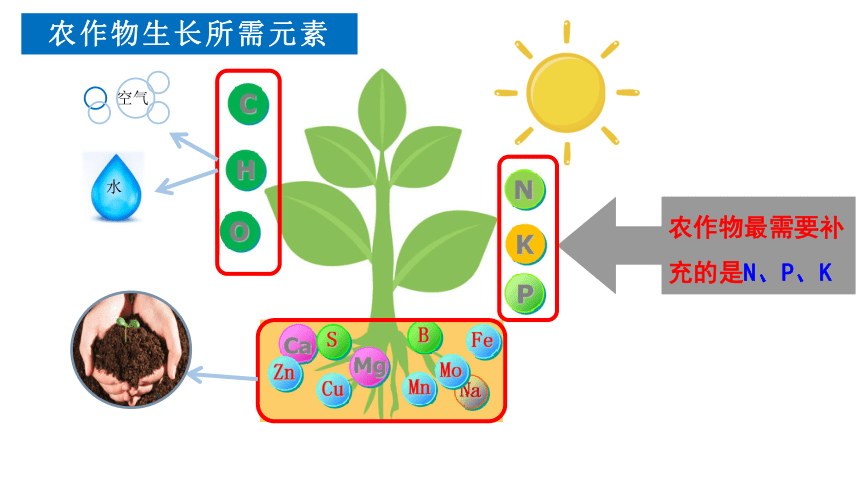 2020-2021学年九年级化学人教版下册11.2化学肥料 课件(共21张PPT)