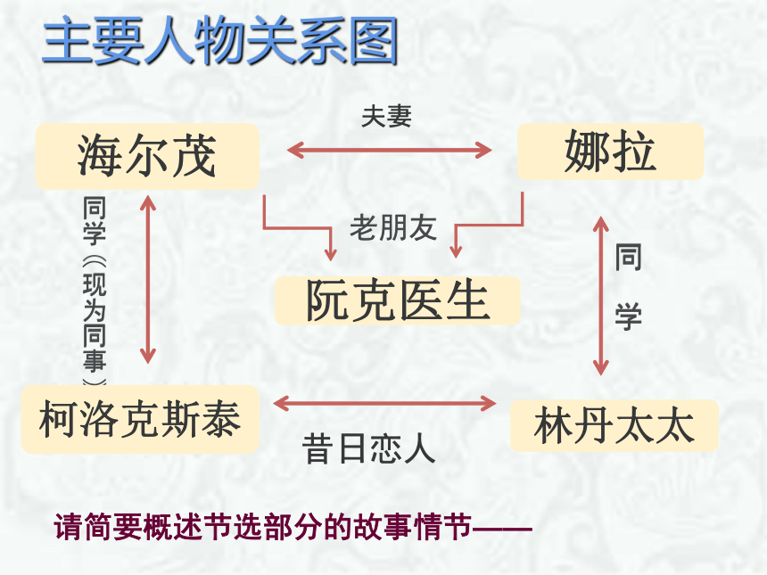 玩偶之家人物关系图图片