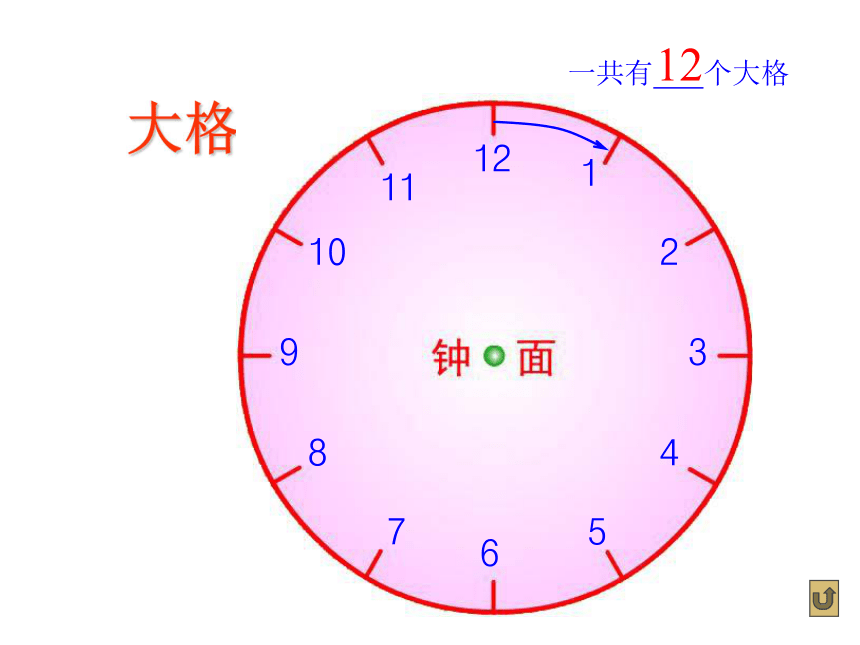 认识钟表  课件（共44张PPT）